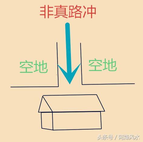 路衝化解|風水師揭秘：何謂路沖？